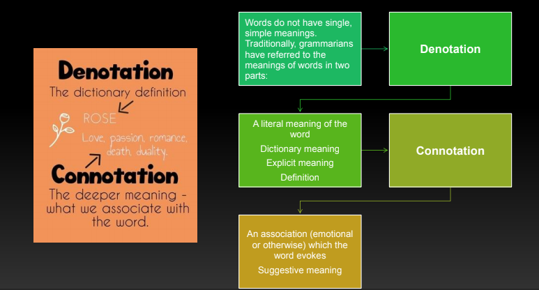 Building Vocabulary | StudyTution - StudyTution
