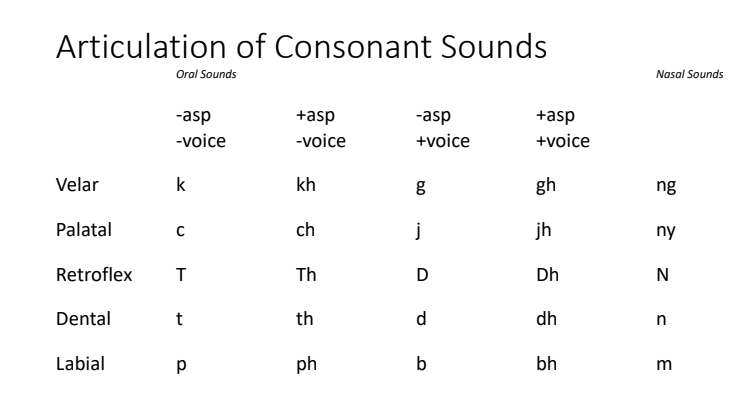 List Of Consonant Sounds - IMAGESEE